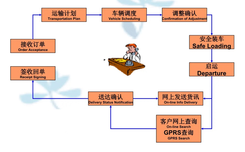 苏州到宜秀搬家公司-苏州到宜秀长途搬家公司