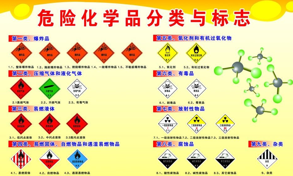 上海到宜秀危险品运输